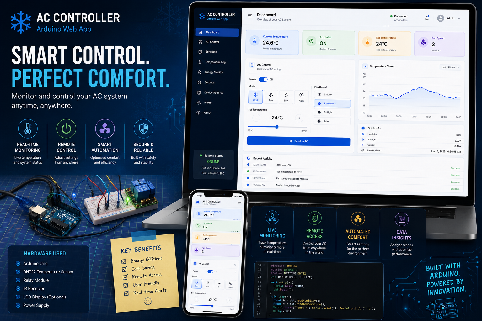Arduino — AC Controller
